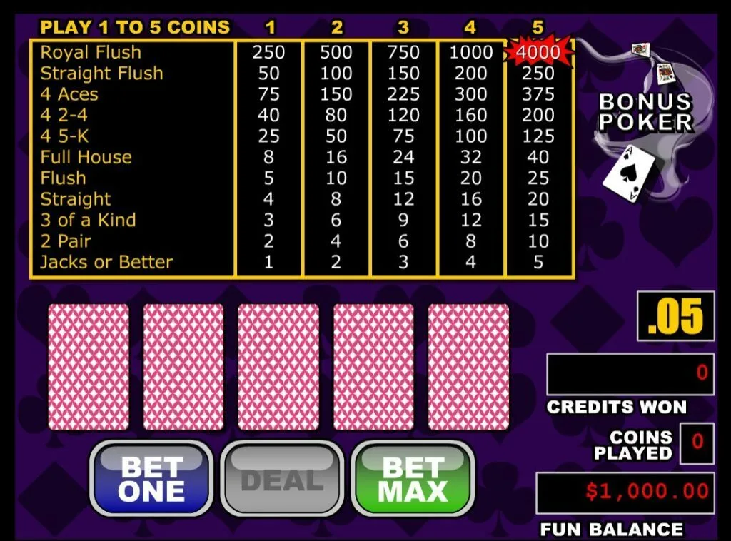 Online Video Poker rules, odds and payouts