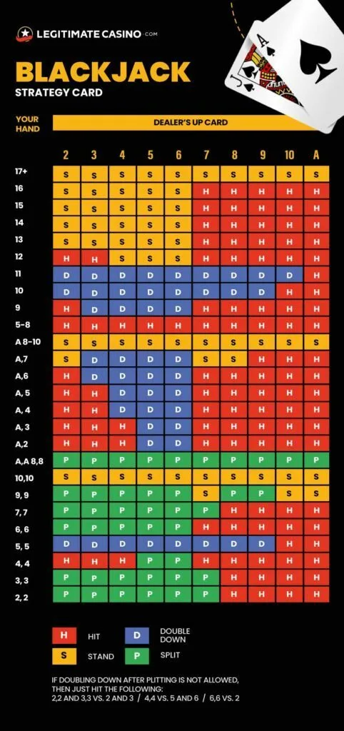 Blackjack strategy card